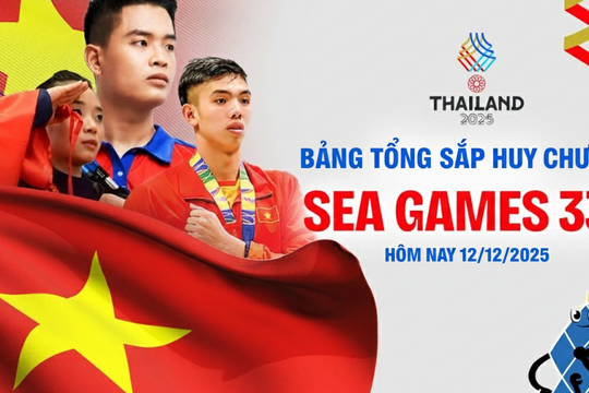 Bảng tổng sắp huy chương SEA Games 33 hôm nay 12/12/2025