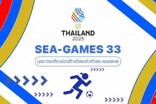 BXH bóng đá nữ SEA Games 33 2025 chung cuộc