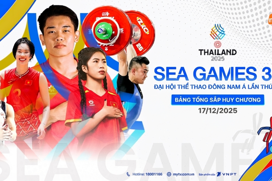 Bảng tổng sắp huy chương SEA Games 33 hôm nay 17/12
