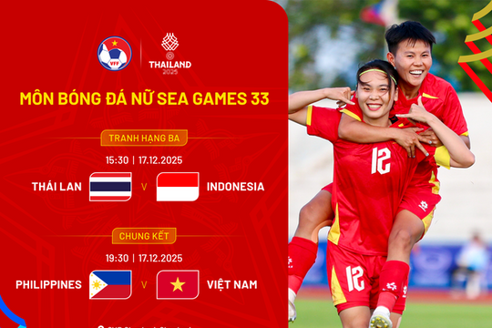 Lịch thi đấu chung kết bóng đá Nữ SEA Games 33 mới nhất