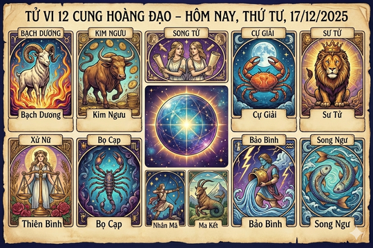 Tử vi 12 cung hoàng đạo hôm nay Thứ Tư ngày 17/12/2025: Cự Giải tài lộc dồi dào, Bạch Dương gặp khó