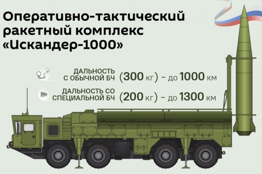 Phân tích hệ thống tên lửa Iskander-1000 tầm 1.000 km của Nga