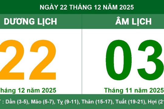 Lịch Âm ngày 22/12/2025: Xem giờ hoàng đạo, việc nên làm