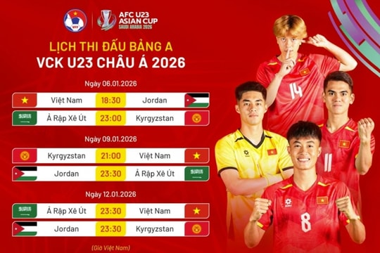 Báo Indonesia tin U23 Việt Nam đủ sức tái lập kỳ tích châu Á