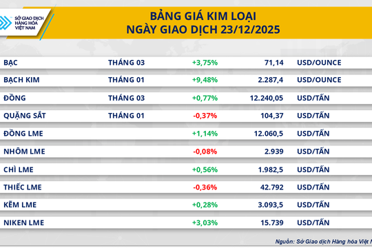 Giá bạc phá kỷ lục lịch sử, vượt mốc 71 USD/ounce