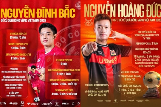 Hoàng Đức lần thứ 3 giành Quả bóng Vàng Việt Nam 2025