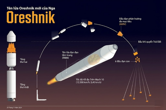 Nga triển khai loạt vũ khí chiến lược thế hệ mới trong năm 2025