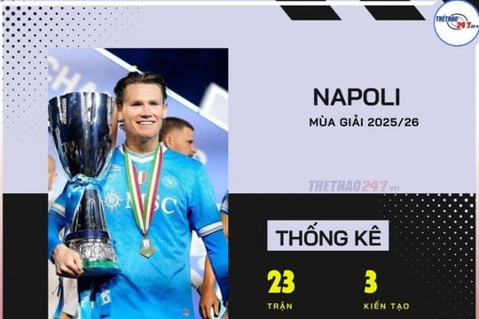 MU cân nhắc đưa Scott McTominay trở lại Old Trafford