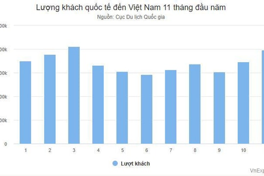 Du lịch Việt Nam 2025: Kỷ lục 22 triệu khách và kỷ nguyên mới