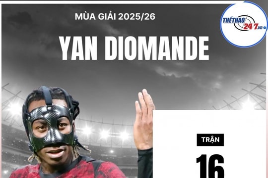 MU nhắm Amad Diallo 2.0 giá 61 triệu Bảng: Lời giải cho bài toán cánh trái của Amorim