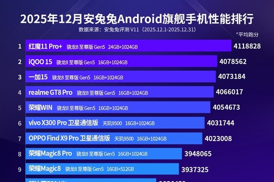 Bảng xếp hạng AnTuTu tháng 12/2025: Red Magic 11 Pro+ và Snapdragon 8 Elite Gen 5 thống trị hiệu năng