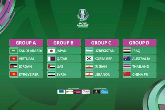 Lịch thi đấu và kênh xem trực tiếp U23 Việt Nam tại VCK U23 châu Á 2026