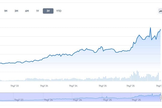 Maybank Securities đưa HDBank vào danh mục chiến lược với tiềm năng tăng giá 58%