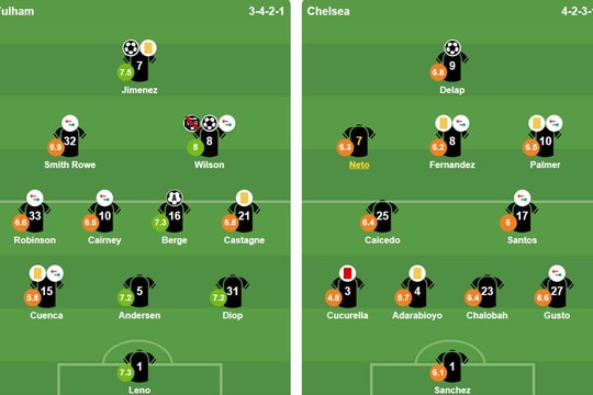 Fulham đánh bại Chelsea 2-1: Bước ngoặt từ tấm thẻ đỏ của Marc Cucurella