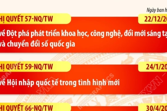 Các nghị quyết chiến lược đưa đất nước vững bước vào kỷ nguyên phát triển mới