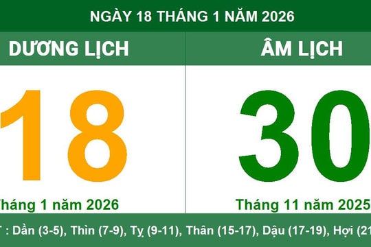 Lịch Âm Dương ngày 18/01/2026: Ngày tốt cho khởi sự và lưu ý về giao tiếp