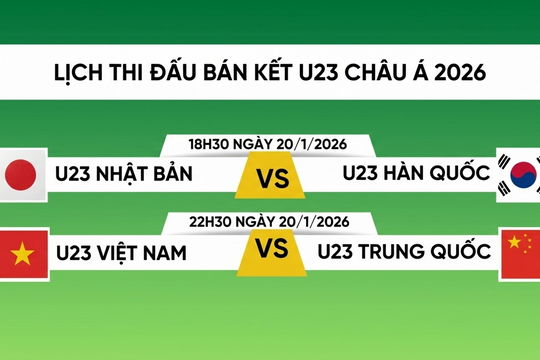 Link VTV5, VTV6 trực tiếp bán kết U23 Châu Á hôm nay 20/1/2026