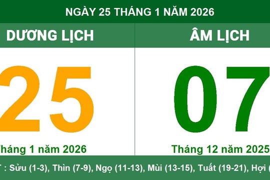 Lịch Âm Dương ngày 25/01/2026: Ngày Tiểu Cát mang lại nhiều thuận lợi cho khởi sự và cầu tài