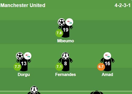 Chấm điểm Arsenal 2-3 Man Utd: Mbeumo rực sáng, Dorgu ghi siêu phẩm tại Emirates