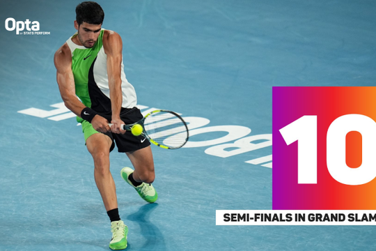 Alcaraz và Zverev lập kỷ lục lịch sử, Svitolina cùng Rybakina rực sáng tại Australian Open 2026