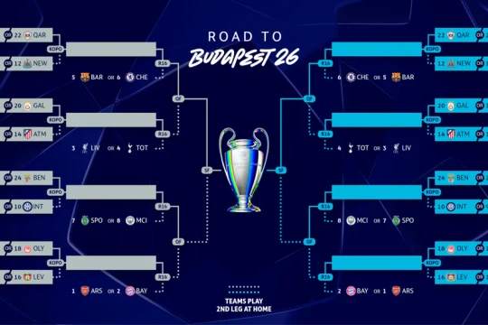 Lịch bốc thăm và thể thức vòng play-off Champions League: Real Madrid, PSG chờ đối thủ