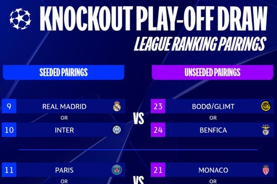 Bốc thăm play-off Champions League: PSG đối diện 'nội chiến', Real Madrid tái đấu Benfica