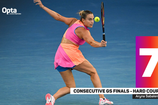 Sabalenka đối đầu Rybakina: Trận chung kết lịch sử tại Australian Open 2026