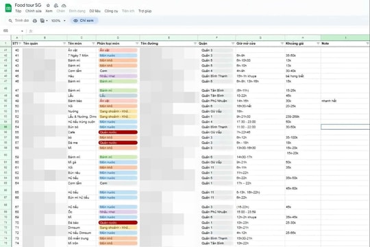 Cẩm nang ẩm thực Việt qua Google Sheets: Trào lưu sành ăn gây sốt trên Threads