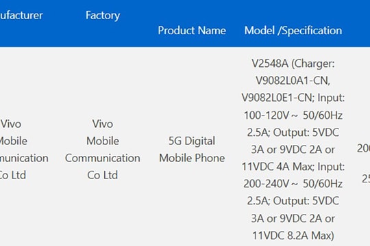 vivo X300 Max đạt chứng nhận 3C: Xác nhận pin 7,000mAh, sạc nhanh 90W và camera Zeiss 200MP