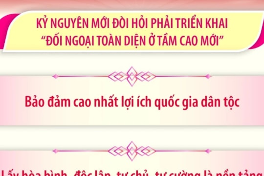 Một số nội dung quan trọng trong bài viết về đối ngoại của Tổng Bí thư Tô Lâm
