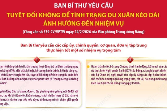 Tuyệt đối không để tình trạng du Xuân kéo dài ảnh hưởng đến nhiệm vụ