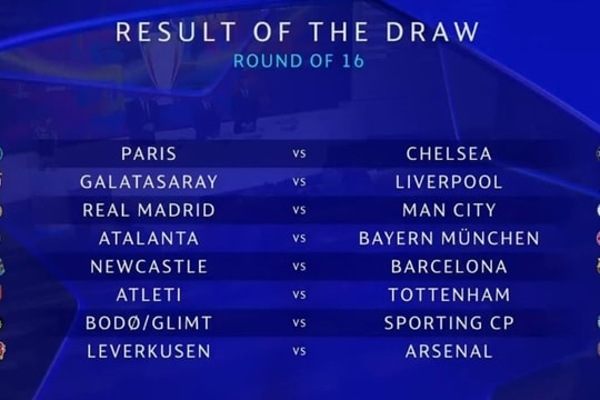 Bốc thăm vòng 1/8 Champions League: Real Madrid tái ngộ Man City, Chelsea đụng PSG