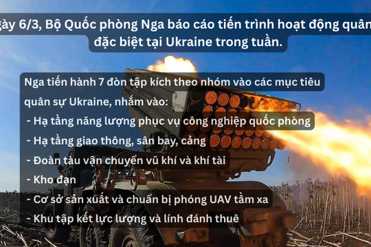 Bộ Quốc phòng Nga thông báo phá hủy đoàn tàu chở vũ khí và bắn rơi 2.154 UAV