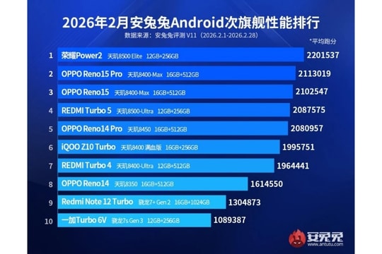 Bảng xếp hạng AnTuTu tháng 2/2026: MediaTek áp đảo, HONOR Power 2 lập kỷ lục