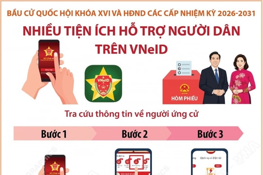 Hướng dẫn tra cứu ứng cử viên và đăng ký nơi bỏ phiếu qua VNeID năm 2026