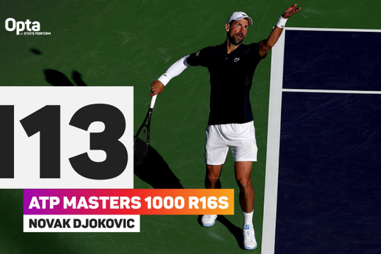 Djokovic vượt kỷ lục của Nadal, Alcaraz thiết lập cột mốc lịch sử tại Indian Wells 2026