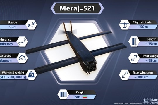 Hệ sinh thái UAV cảm tử tầm ngắn của Iran: Hiệu quả từ chiến thuật phi đối xứng