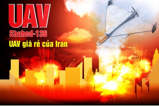 Shahed-136: Phân tích mẫu UAV cảm tử giá rẻ đang thay đổi chiến trường hiện đại