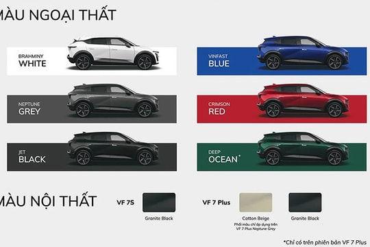 VinFast VF 7: Chi tiết giá lăn bánh và chính sách ưu đãi mới nhất tháng 3/2026