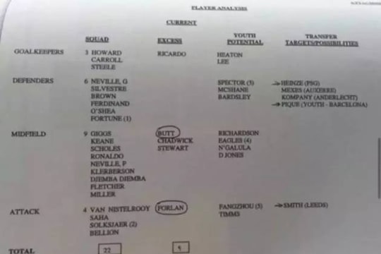 Bản danh sách mật năm 2004 của Sir Alex Ferguson và những nỗi tiếc nuối lịch sử tại Man Utd