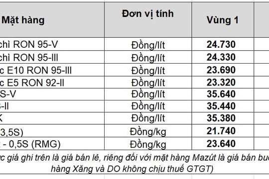 Cập nhật giá xăng dầu hôm nay 28/3/2026 từ Petrolimex, PVOIL...