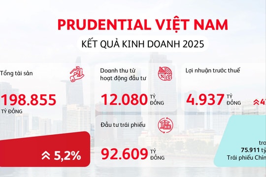 Prudential Việt Nam công bố kết quả kinh doanh vững mạnh năm 2025