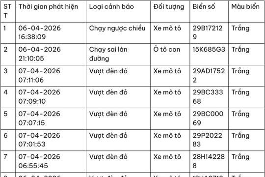 Danh sách phạt nguội 24h qua tại Hà Nội