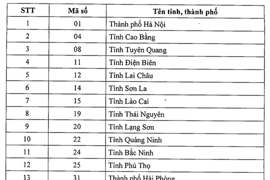 Bảng mã số đơn vị hành chính của Việt Nam để điền đăng ký thi tốt nghiệp THPT 2026