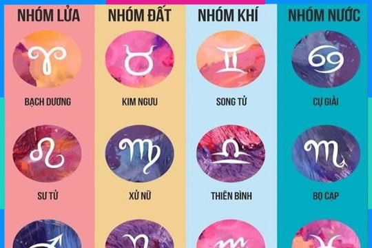Tử vi tuần mới từ 27/4 đến 3/5/2026: Xử Nữ khởi sắc, Song Ngư đón vận may đột phá