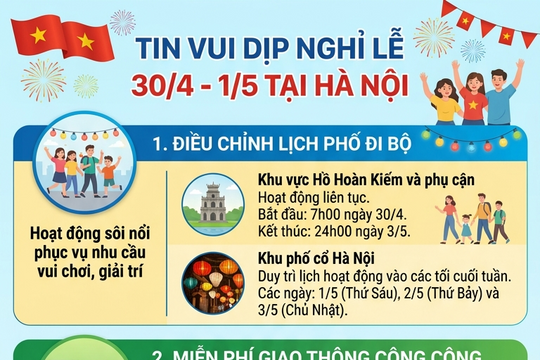 Tin vui cho hàng triệu người Hà Nội dịp nghỉ lễ 30/4 - 1/5/2026