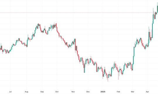 Tỷ giá euro ngày 29/4: Đồng loạt tăng mạnh tại các ngân hàng thương mại
