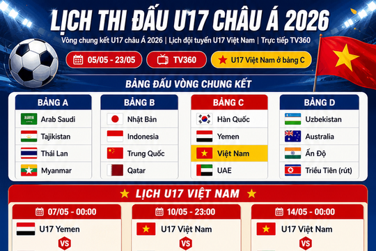 Lịch thi đấu bóng đá U17 châu Á 2026