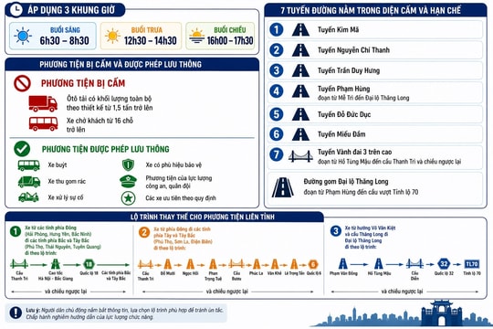 Lịch cấm đường Hà Nội hôm nay 12/5/2026