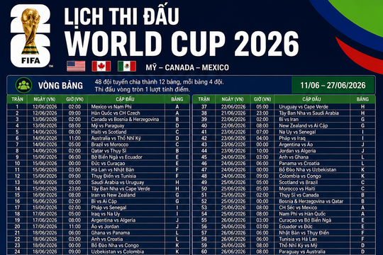 Lịch thi đấu World Cup 2026 chính thức